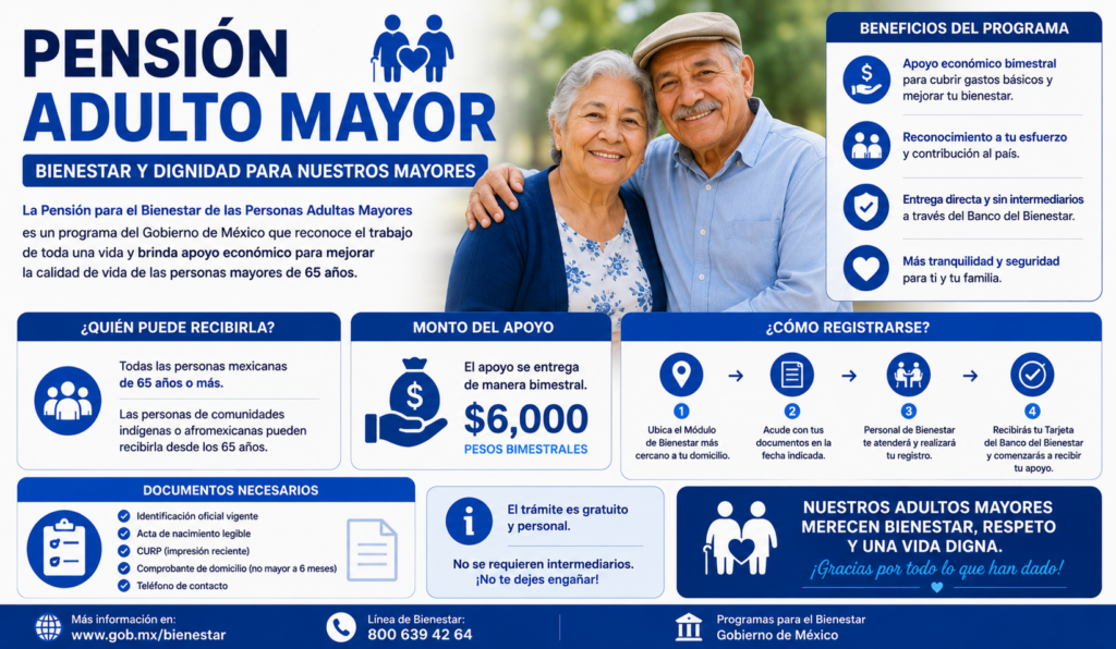 pensión para el Bienestar